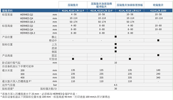 贴标手臂4114参数