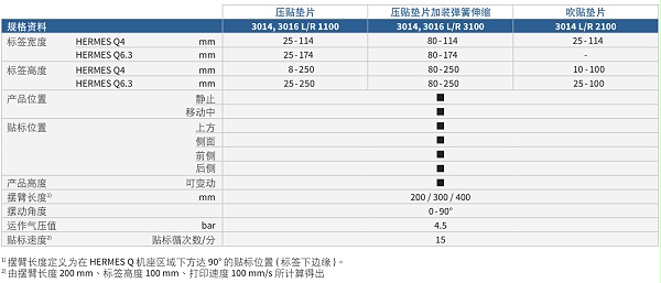 前侧贴标手臂3014-3016参数