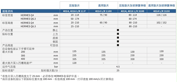 贴标手臂4014-4016参数