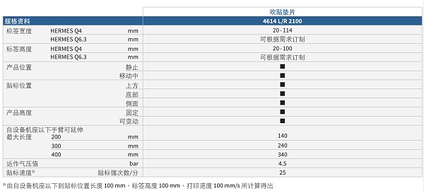包装标识短距吹贴贴标手臂4614参数