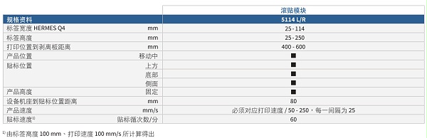 包装标识滚贴模块5114参数