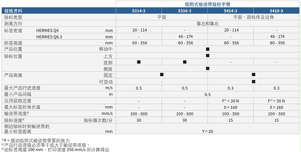 包装标识吸附式输送带贴标手臂5314参数