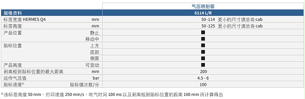 包装标识气压喷射箱6114参数