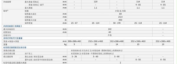 工业用条码打印机规格资料 工业用条码打印机规格资料