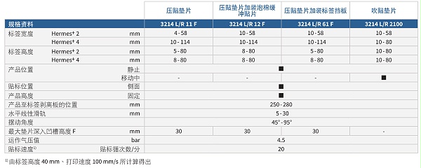 贴标手臂参数