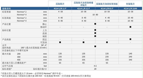旋转式贴标手臂