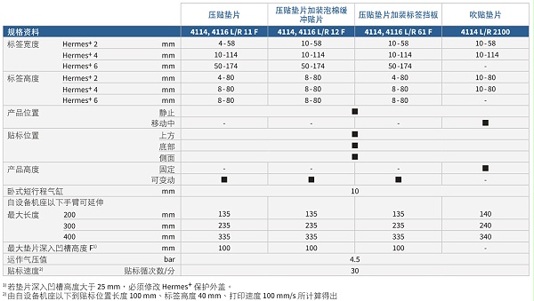 贴标手臂4414参数