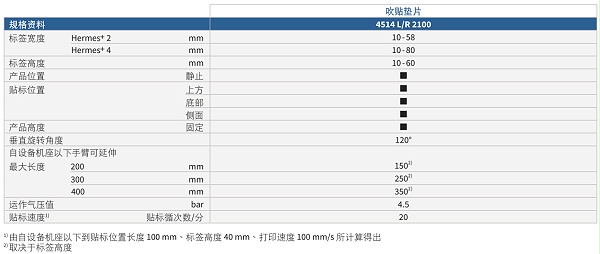 升降式摇臂贴标手臂4514参数