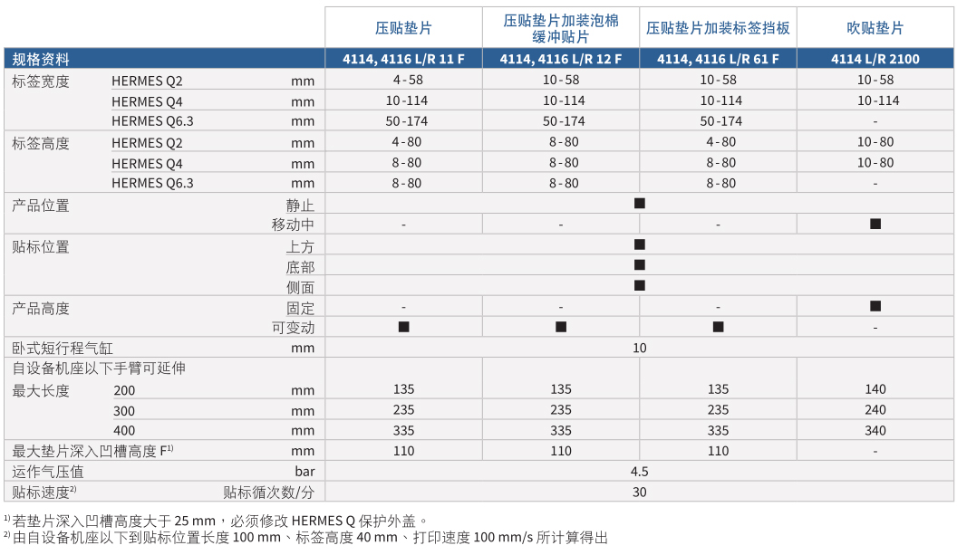 贴标手臂4114参数