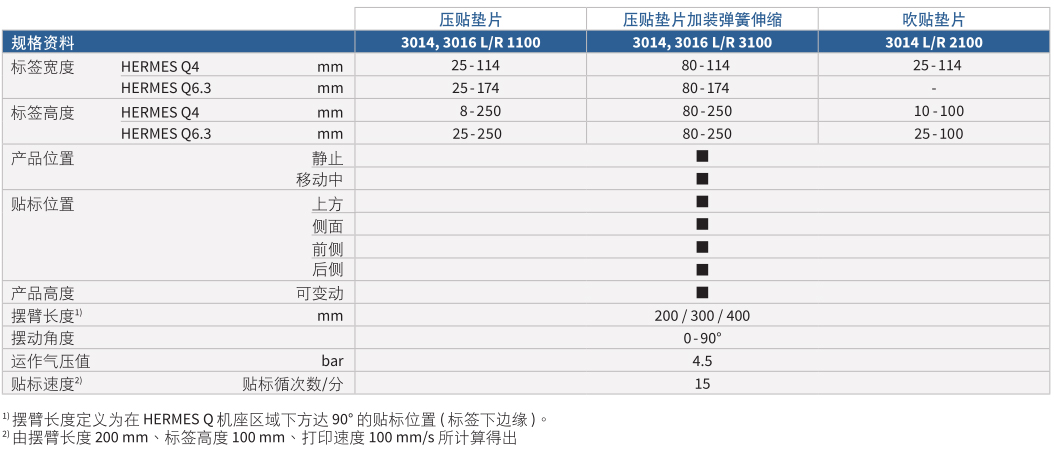 前侧贴标手臂3014-3016参数