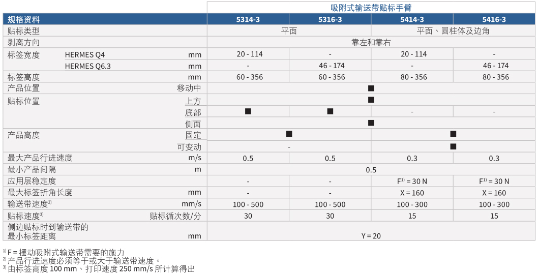 包装标识吸附式输送带贴标手臂5314参数