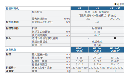 条码打印机XC系列技术参数