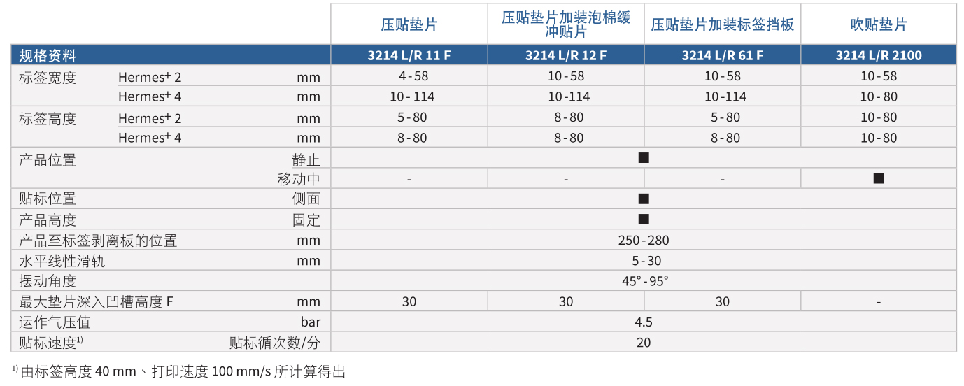贴标手臂参数