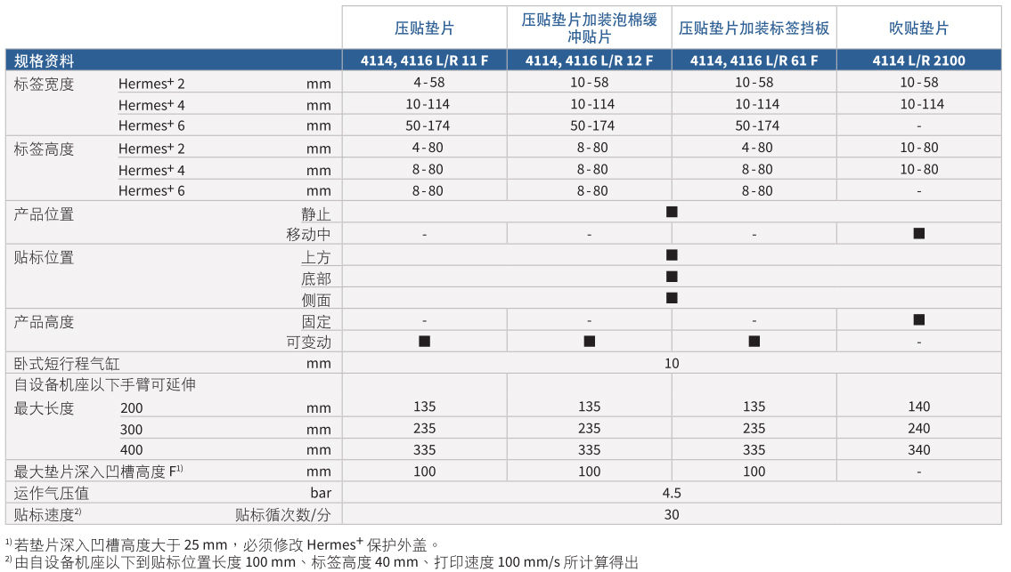 贴标手臂4414参数